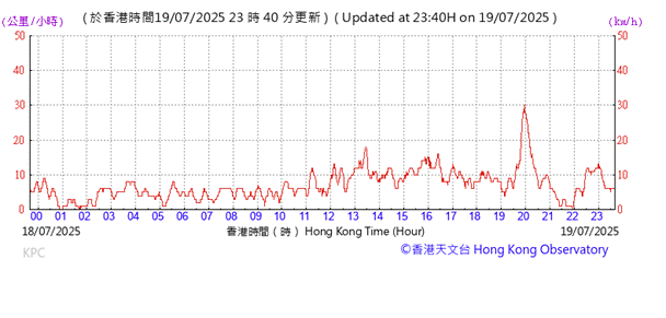 A graph with red lines
AI-generated content may be incorrect.